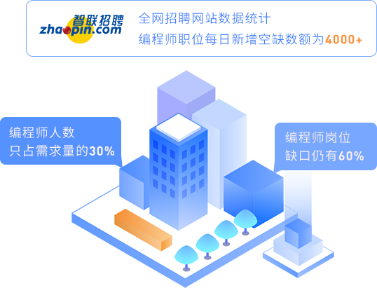 人才缺口大，工資漲勢(shì)堪比房?jī)r(jià)
