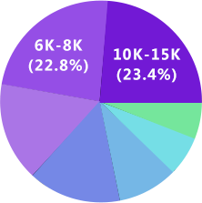 星空娛樂(lè)UI設(shè)計(jì)
